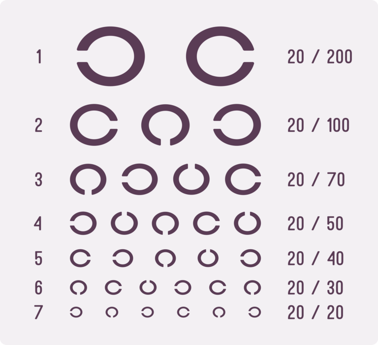 A vision chart is displayed
